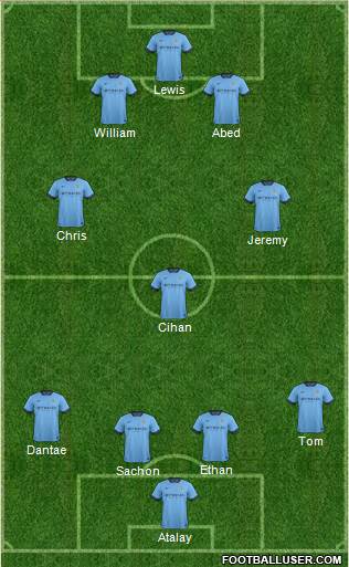 Manchester City Formation 2014