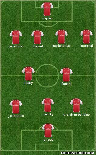 Arsenal Formation 2014