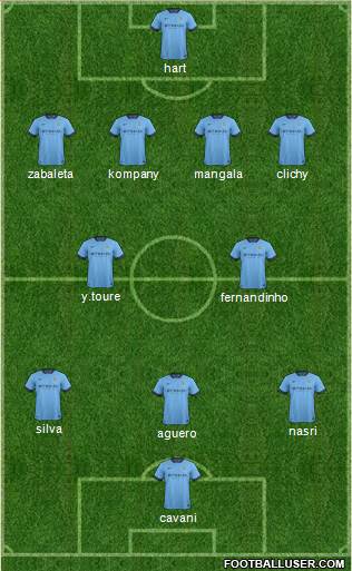 Manchester City Formation 2014