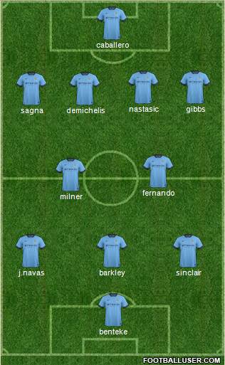 Manchester City Formation 2014