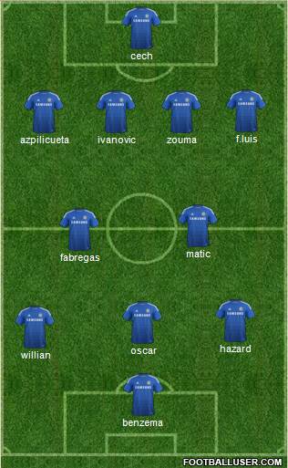 Chelsea Formation 2014