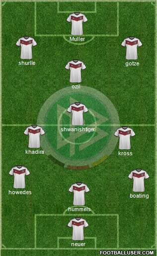 Germany Formation 2014