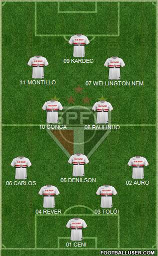 São Paulo FC Formation 2014