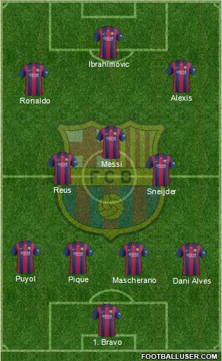 F.C. Barcelona Formation 2014