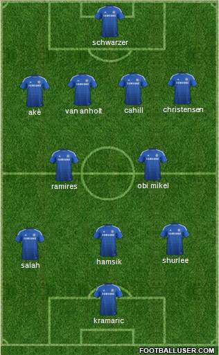 Chelsea Formation 2014