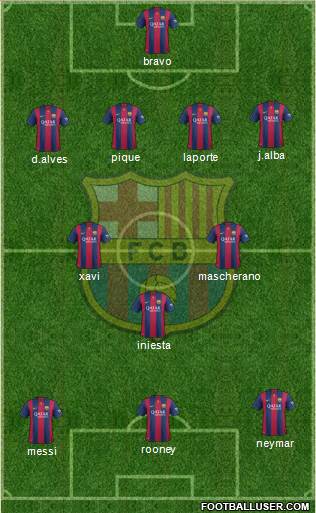 F.C. Barcelona Formation 2014