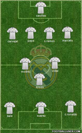 Real Madrid C.F. Formation 2014
