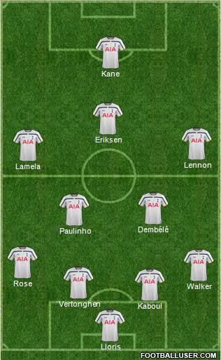 Tottenham Hotspur Formation 2014