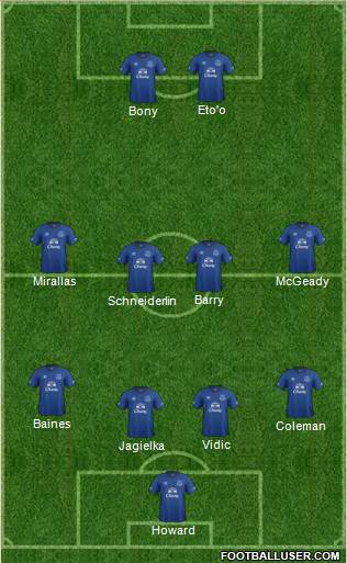 Everton Formation 2014