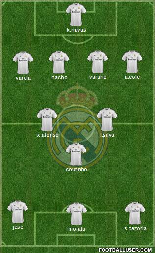 Real Madrid C.F. Formation 2014