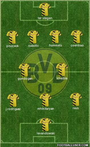 Borussia Dortmund Formation 2014