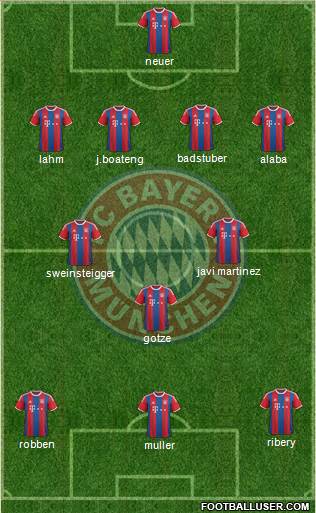 FC Bayern München Formation 2014