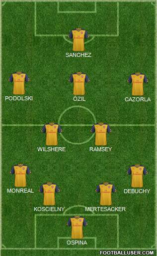 Arsenal Formation 2014