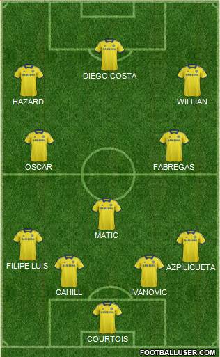 Chelsea Formation 2014
