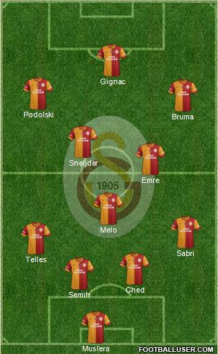 Galatasaray SK Formation 2014