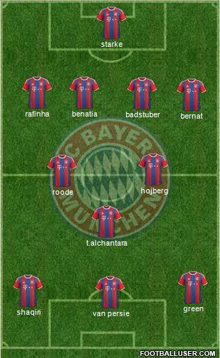 FC Bayern München Formation 2014