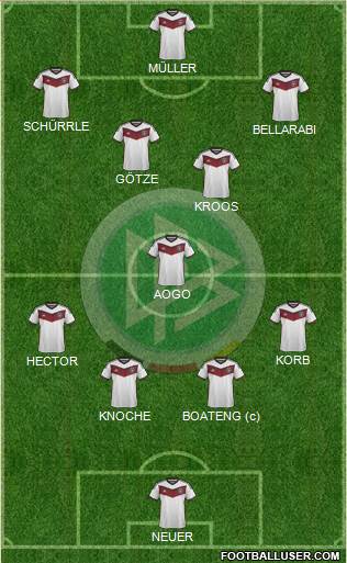 Germany Formation 2014