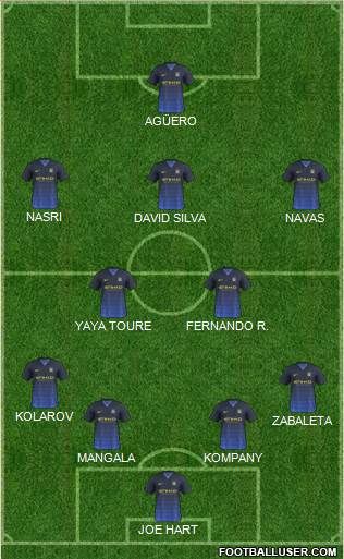 Manchester City Formation 2014