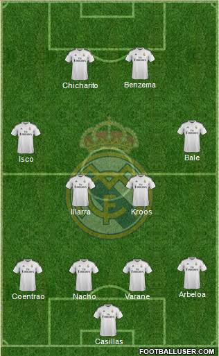 Real Madrid C.F. Formation 2014