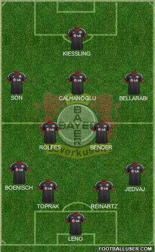 Bayer 04 Leverkusen Formation 2014
