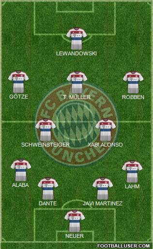FC Bayern München Formation 2014