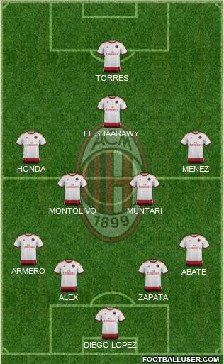 A.C. Milan Formation 2014