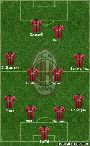 A.C. Milan Formation 2014