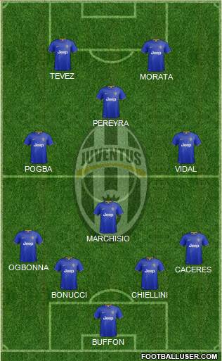 Juventus Formation 2014