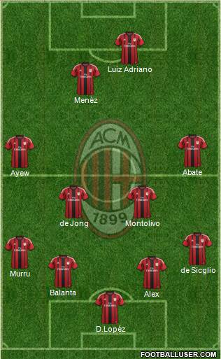 A.C. Milan Formation 2014