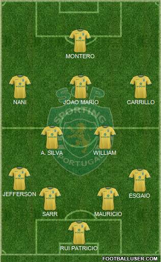 Sporting Clube de Portugal - SAD Formation 2014