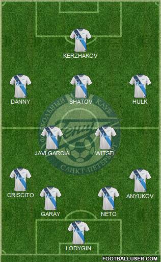Zenit St. Petersburg Formation 2014