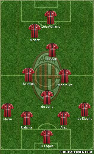 A.C. Milan Formation 2014