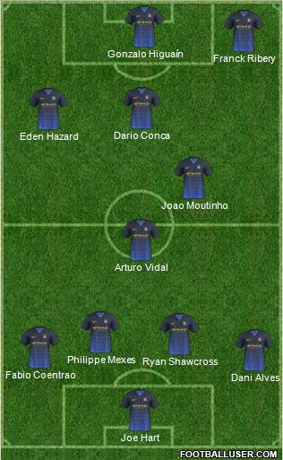 Manchester City Formation 2014