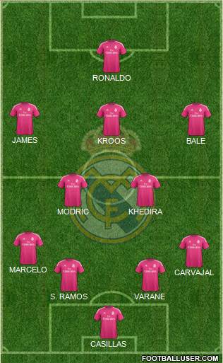 Real Madrid C.F. Formation 2014