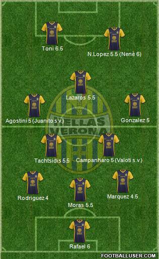 Hellas Verona Formation 2014