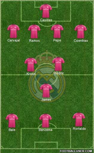 Real Madrid C.F. Formation 2014