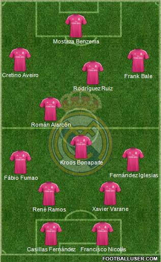 Real Madrid C.F. Formation 2014