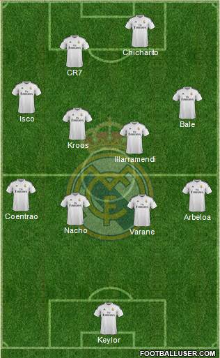 Real Madrid C.F. Formation 2014