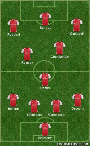 Arsenal Formation 2014