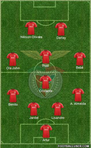 Sport Lisboa e Benfica - SAD Formation 2014
