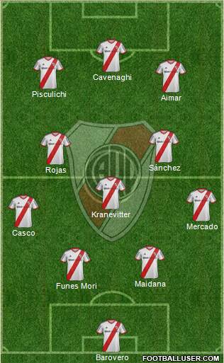 River Plate Formation 2014
