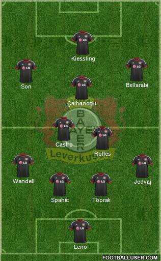 Bayer 04 Leverkusen Formation 2014