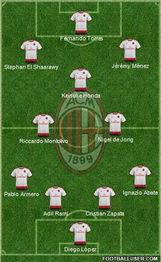 A.C. Milan Formation 2014