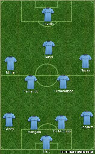 Manchester City Formation 2014