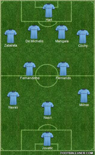 Manchester City Formation 2014