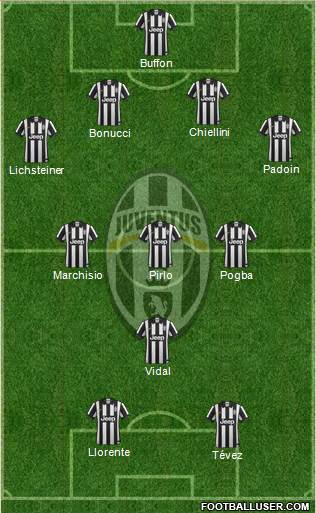 Juventus Formation 2014