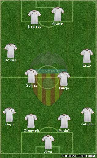 Valencia C.F., S.A.D. Formation 2014