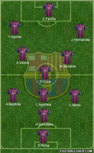 F.C. Barcelona Formation 2014