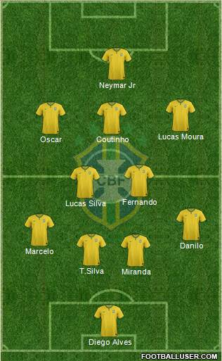 Brazil Formation 2014