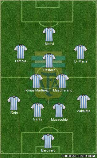 Argentina Formation 2014